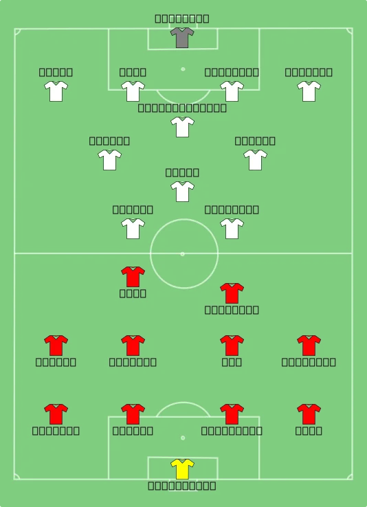 1984 European Cup Final line-ups