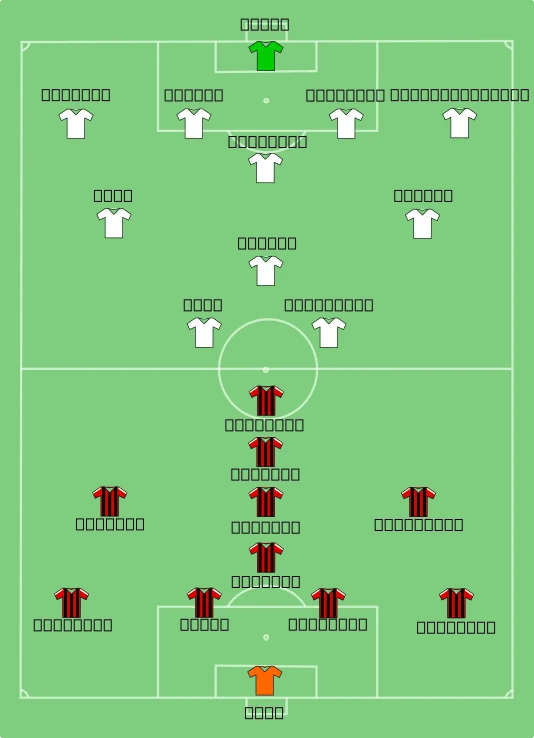 2002 UEFA Champions League Final formations