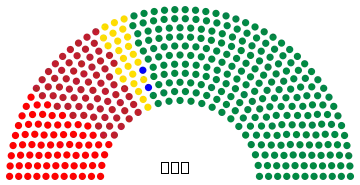 Hungarian parliament 1945