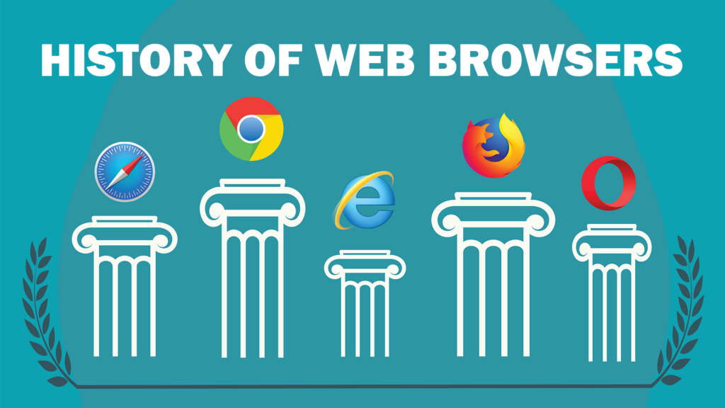 History of Web Browsers