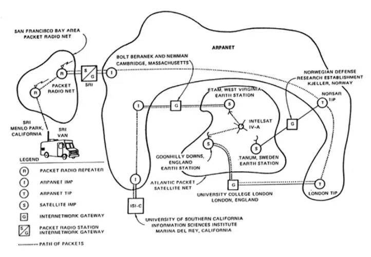 First Internet demonstration, linking the ARPANET, PRNET, and SATNET on November 22, 1977