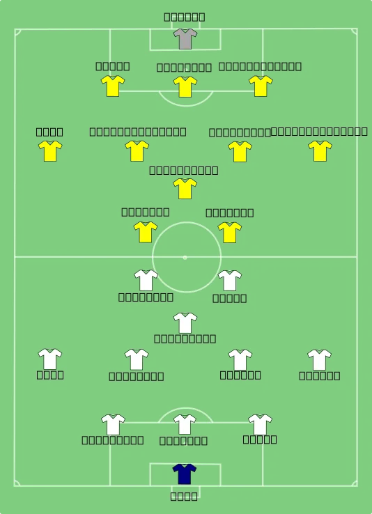 World Cup 2002 Final formation image