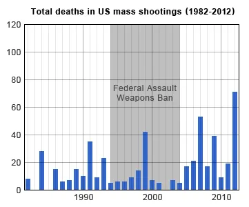 Mass shootings in the United States
