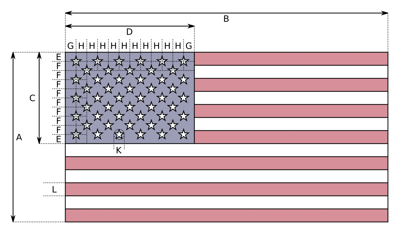 A similar diagram of the flag of the United States was given in Executive Order 10834, by Dwight D. Eisenhower, on August 21, 1959 - Design