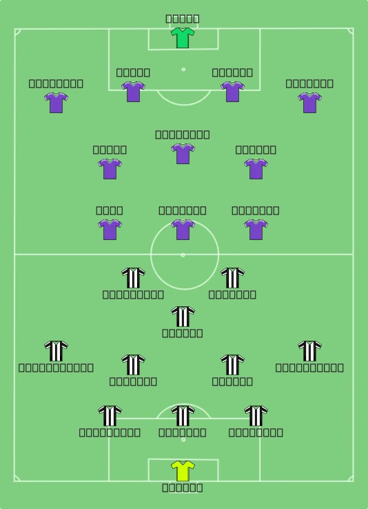 2017 uefa champions league final formations