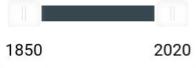 Historydraft Advanced Search Slider